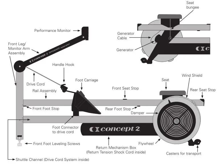 Dynamic Indoor Rower Concept 2 - THE DYNAMIC INDOOR ROWER