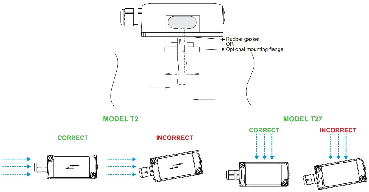 E E ELEKTRONIK EE8915 CO2 Sensor for Railway Applications - INSTALLATION 2