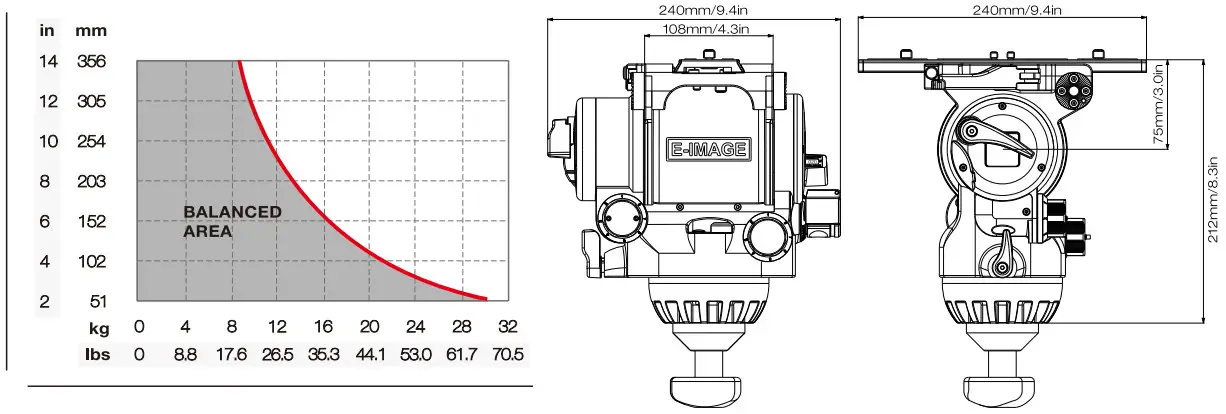 E IMAGE MH22 100mm Fluid Head - Counterbalance Graph