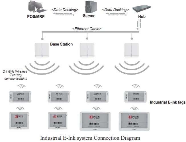E-Ink-MP240B-Base-Station-fig-1