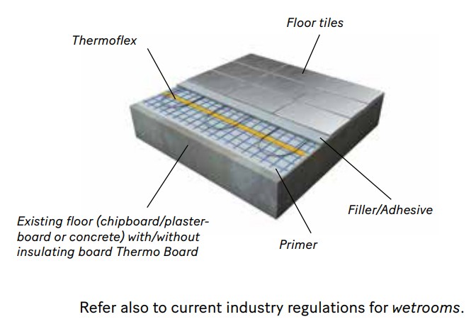 EBECO 200-500 Thermoflex Kit - Material and accessories
