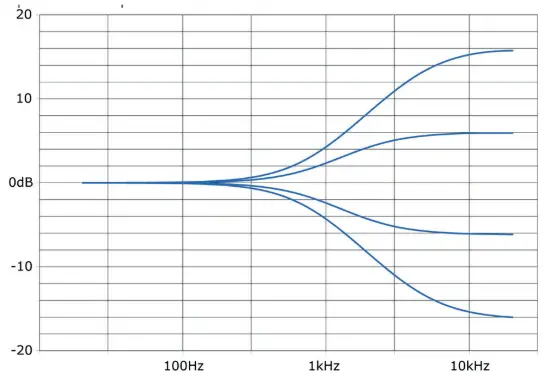 EBS-Sweden-AB-Session-30-Mk3-Compact-Combo-Amplifier-FIG- (4)