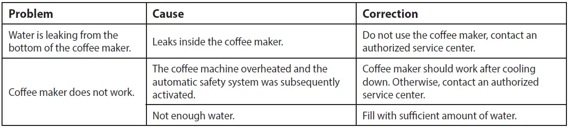 ECG-KP-2115-Black-Drip-brew-Coffee-Machine-fig-3