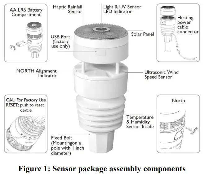 ECOWITT WS90 Ultrasonic Anemometer with Piezoelectric Rain Gauge - Overview