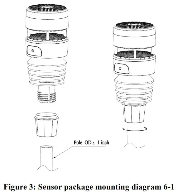 ECOWITT WS90 Ultrasonic Anemometer with Piezoelectric Rain Gauge - diagram