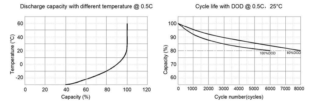 EG4-14-3kWh-Power-Pro-Wall-Mount-Weather-Battery-01 (16)