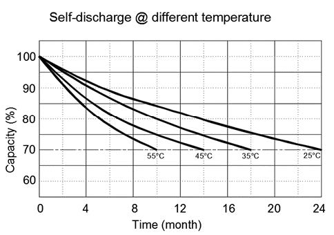 EG4-14-3kWh-Power-Pro-Wall-Mount-Weather-Battery-01 (17)