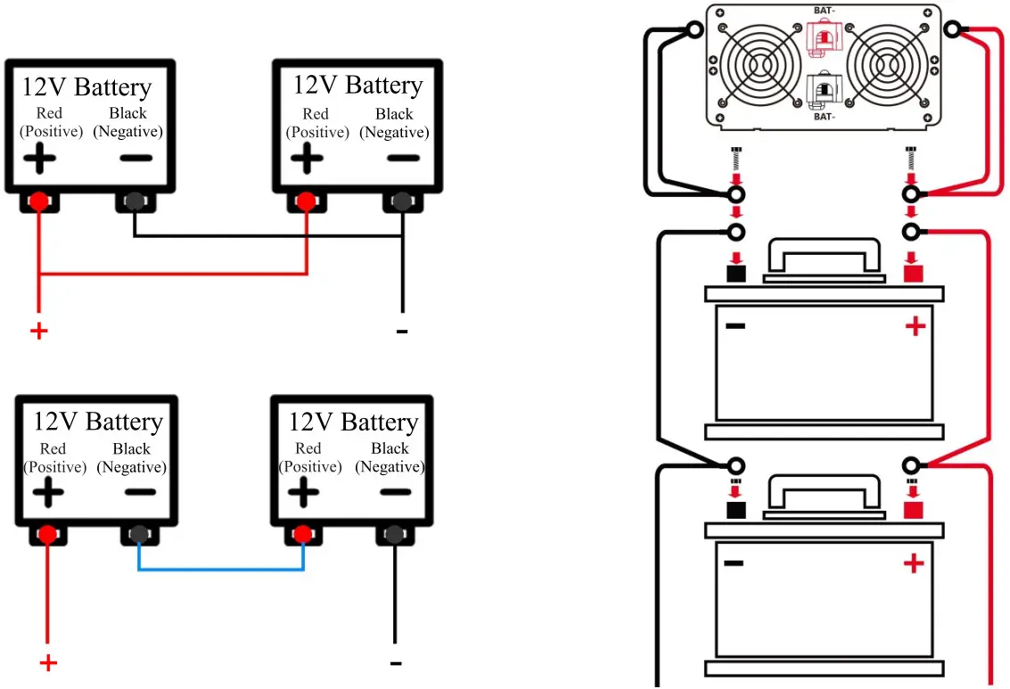 EGSCATEE B0CJ2WPDN4 3000W Pure Sine Wave Inverter - Connection and Installation