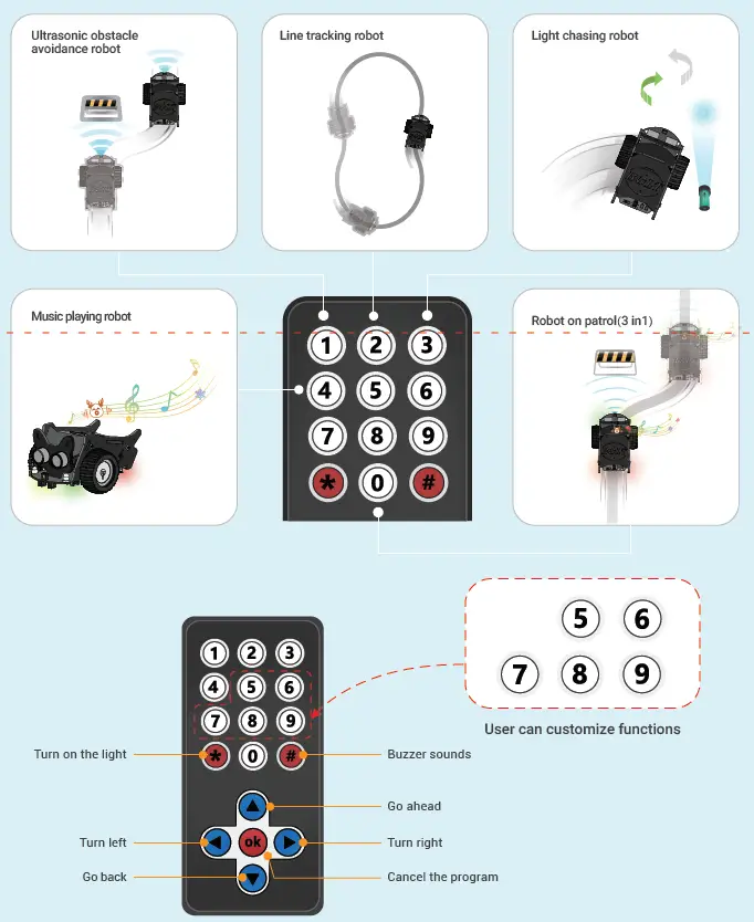ELECROW-CrowBot-BOLT-Programmed-Educational-Robot -Car-FIG-7