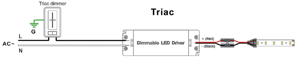 EMITEVER-KVP-TDL-Triac-Dimmable-Driver-fig-1