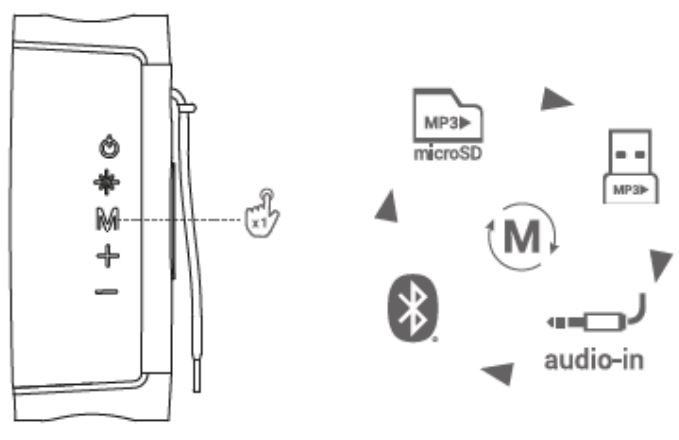 ENERGY-SISTEM-nami-eco-Bluetooth-Speakers-FIG-4