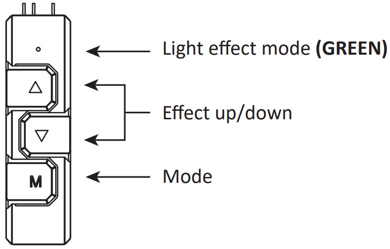 ENERMAX ELC-AQFA360-SQA Addressable RGB AIO Cooler - RGB Control Box 2