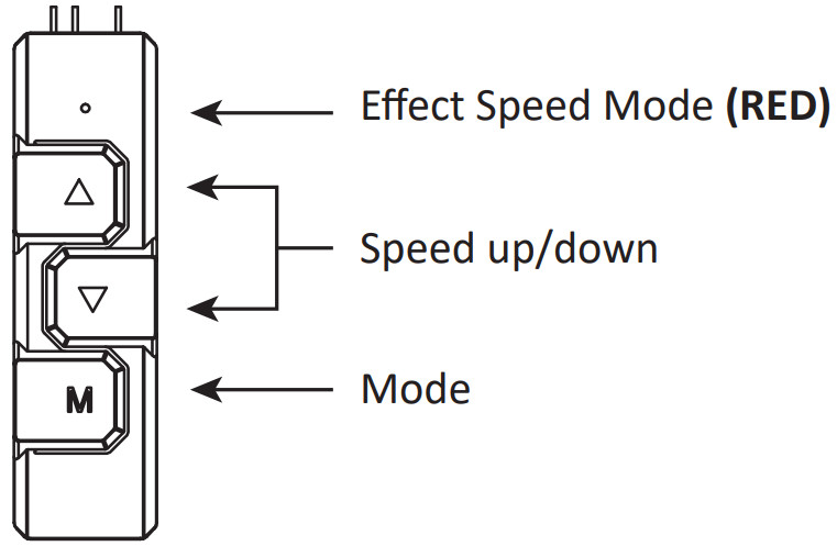 ENERMAX ELC-AQFA360-SQA Addressable RGB AIO Cooler - RGB Control Box 3