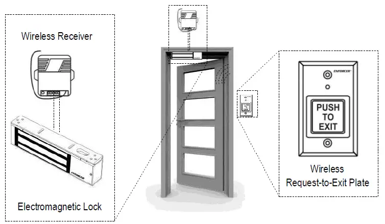 ENFORCER-SD-8202GT-PEQ-Wireless-RF-Request-to-Exit-Plate-FIG-2