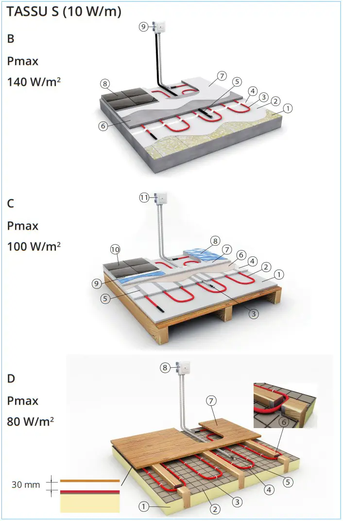 ENSTO TASSU Underfloor Heating Cables - overview 4