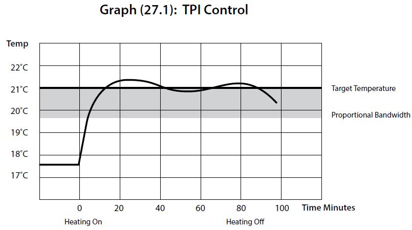 EPH-CONTROLS-CDTP2-Room-Thermostat-fig-17