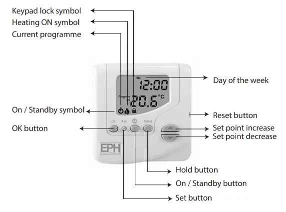 EPH CONTROLS CRTP2 Room Thermostat - fig1
