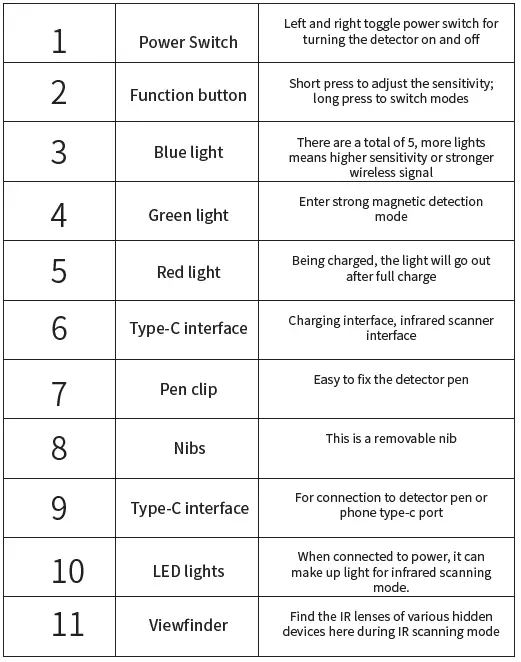 ERYITRDK-X16-Hidden-Camera-Detectors-and-Bug-Detector-5