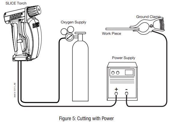 ESAB-SLICE-Cutting-Torch-fig-13