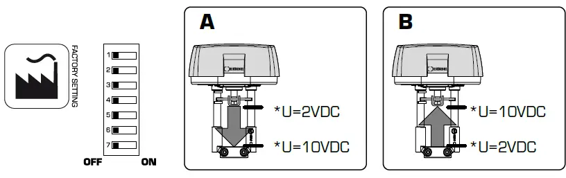 ESBE-ALF134-Linear-Actuators-image-14
