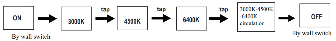 ET2 E42018-90AL LED Mirror - By wall switch