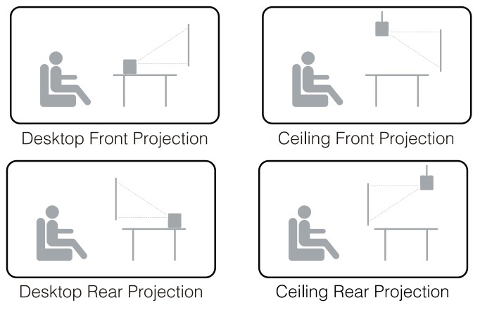 ETOE B0BLNFTQVY Android TV Projector - Projection Mode