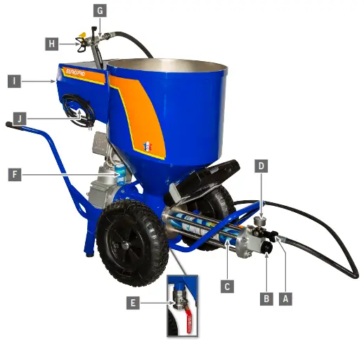 EUROPRO 100-7 JETPRO Plaster Sprayer - MACHINE