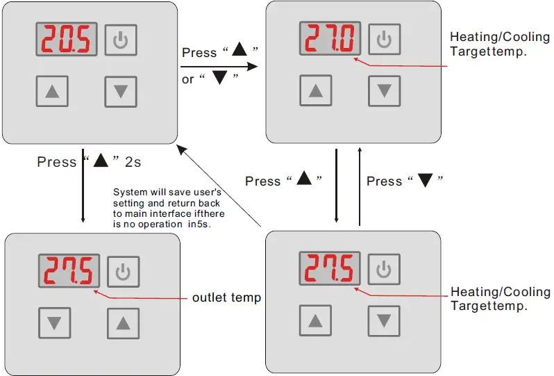EVOHEAT -Fusion -Series -Swimming -Pool -Heat- Pump -Unit - 13