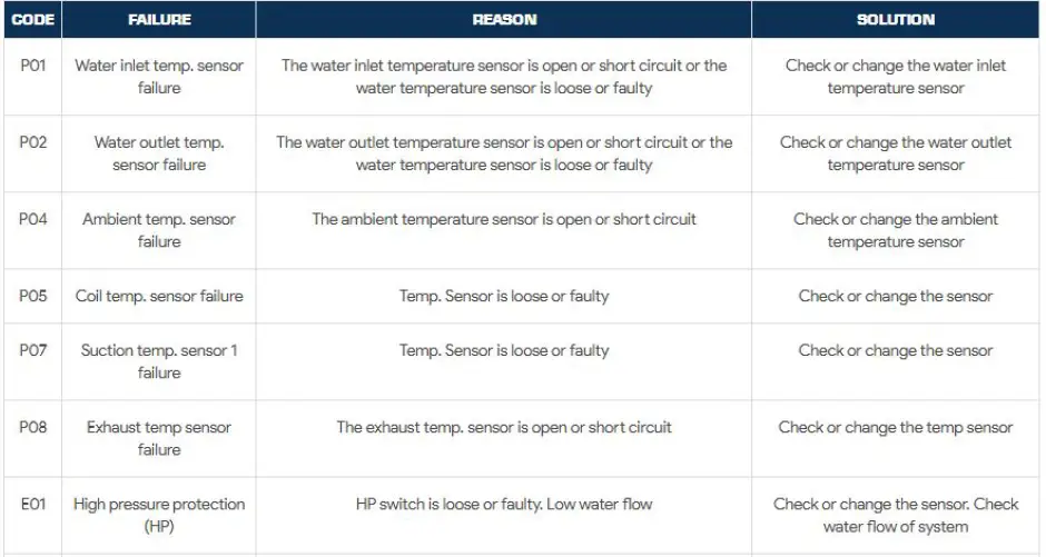 EVOHEAT -Fusion -Series -Swimming -Pool -Heat- Pump -Unit - 16