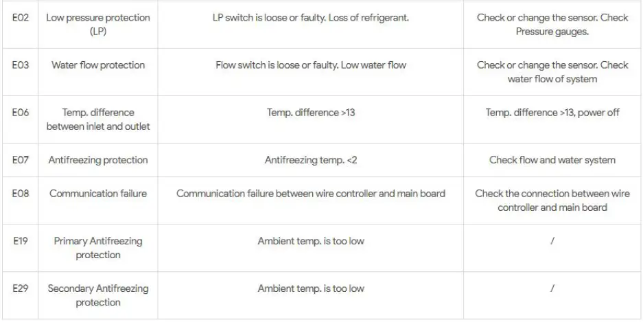 EVOHEAT -Fusion -Series -Swimming -Pool -Heat- Pump -Unit - 17