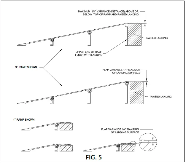 EZ-ACCaESS TMER 3 Transitions Modular Aluminum Entry Ramp 11