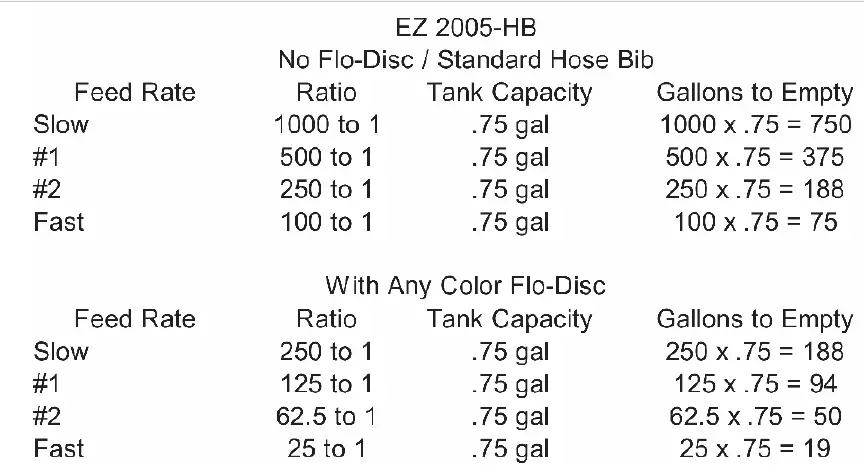 EZ-FLO-2005-HB-Low-Pressure-Garden-Hose-and-Drip-Feeder- (16)