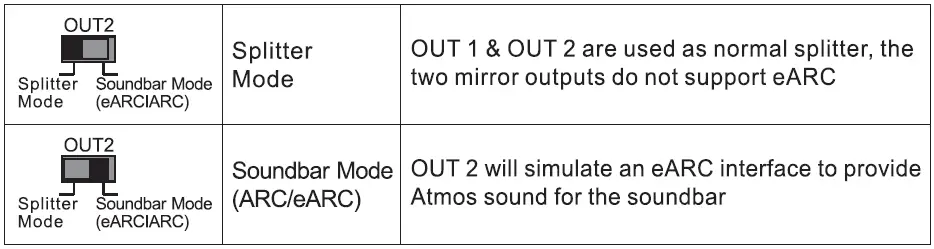 EZCOO-HDMI-2.0-Splitter-Switch Bi-Directional-fig (10)