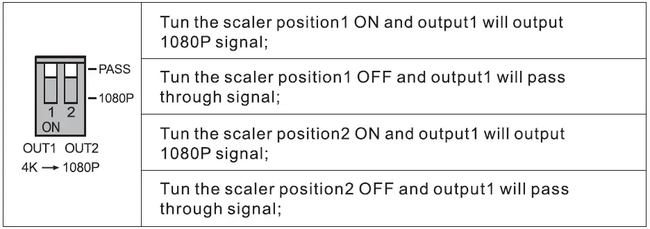EZCOO-HDMI-2.0-Splitter-Switch Bi-Directional-fig (9)