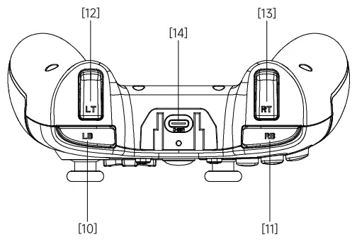 Controller Button Layout