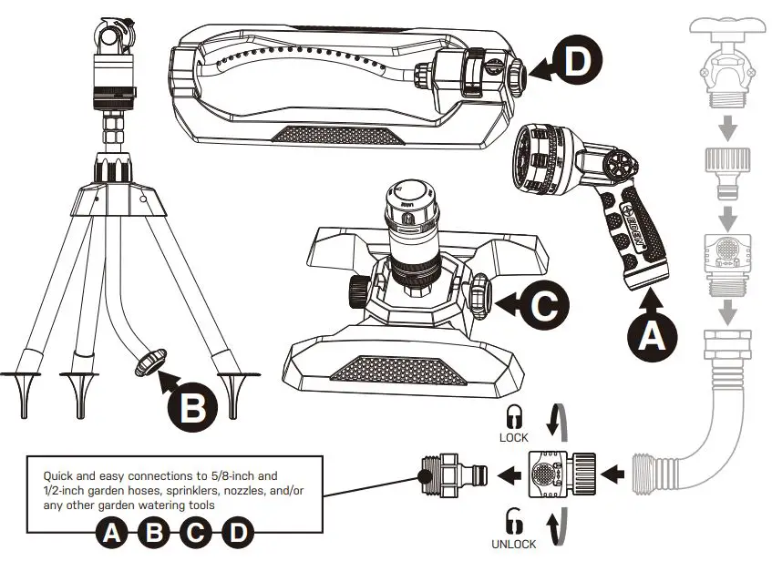 Eden-Garden-94094-Turbo-Oscillating-Sprinkler-Set-FIG-7