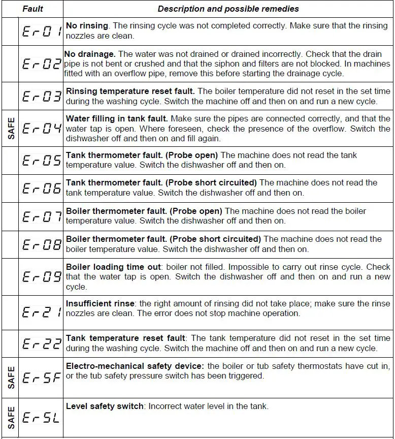 Elettrobar-Fast-30-Glasswasher-fig- (11)