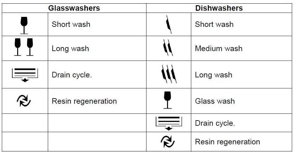 Elettrobar-Fast-30-Glasswasher-fig- (9)