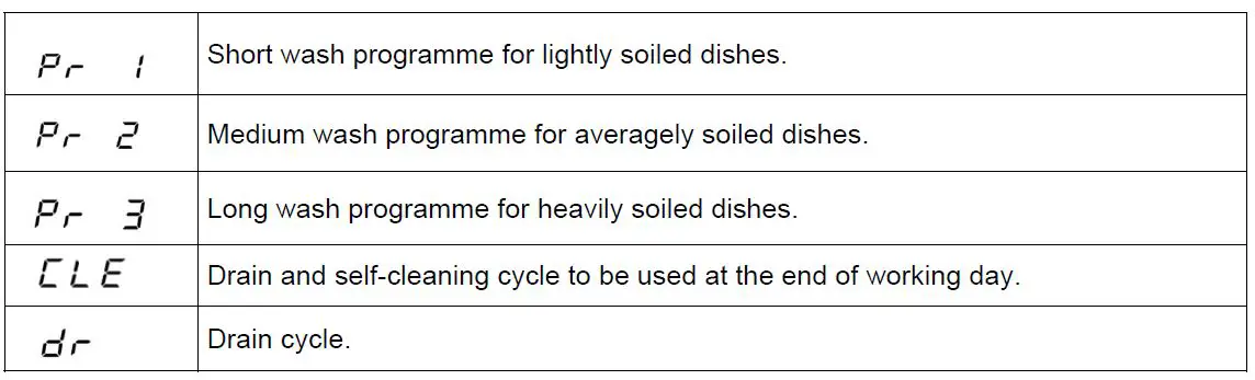 Elettrobar-Niagara-52-Dishwasher-FIG- (12)