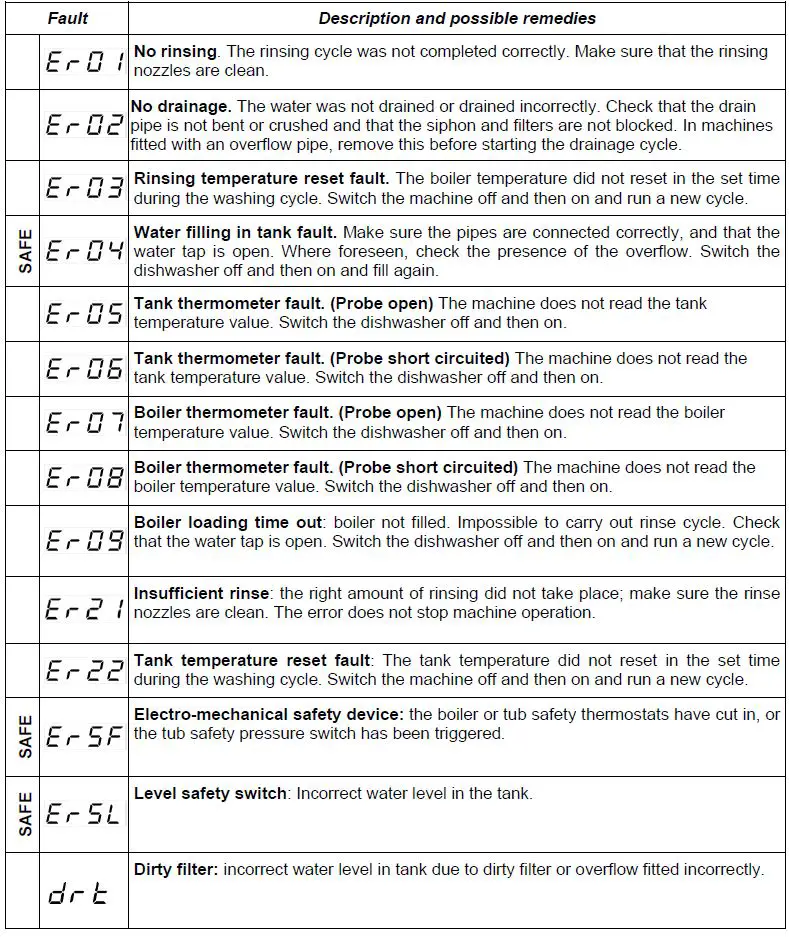 Elettrobar-Niagara-52-Dishwasher-FIG- (15)