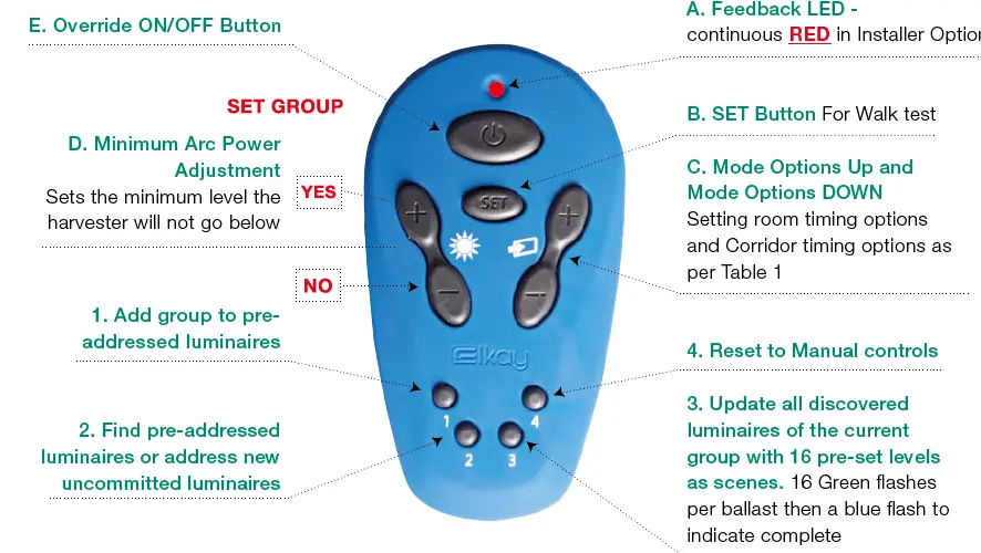 Elkay 374-DREM easyDALi Remote Control fig-2