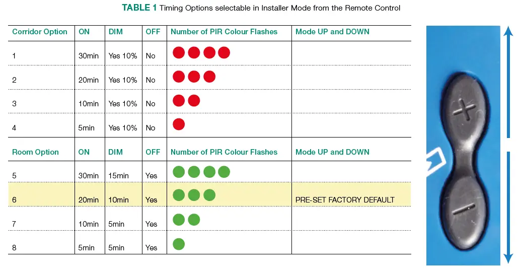 Elkay 374-DREM easyDALi Remote Control fig-3