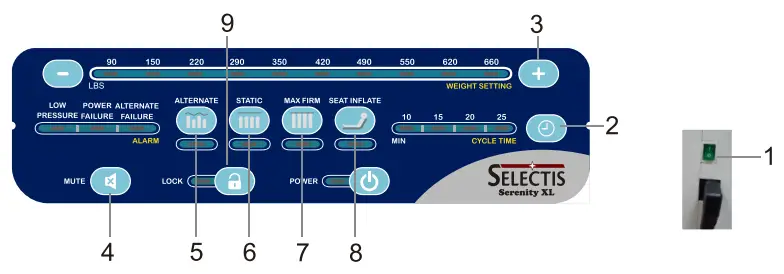 Emerald SUPPLY 61061 Serenity XL Bariatric Low Air Loss Alternating Pressure Mattress System - pump