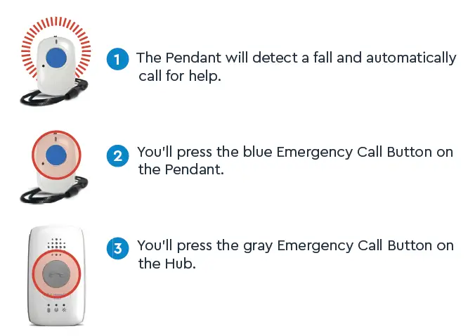 Emergency event