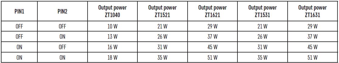 Emos-ZT1040-LED-Dustproof-Luminaire-fig- 5