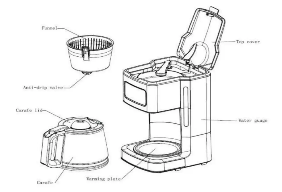 Know Your Coffee Maker