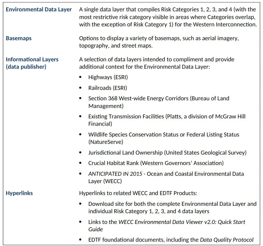 Environmental Data Viewer displays