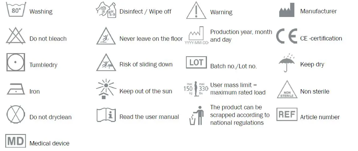 Etac IM4304 Transfer Mattress fig-2