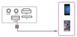 Connection of Smartphone and Projector