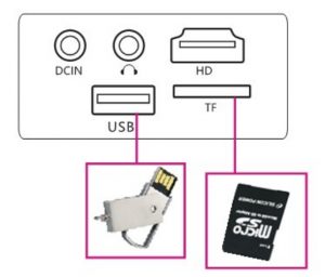 Insert the USB/TF card into the accordingly slot